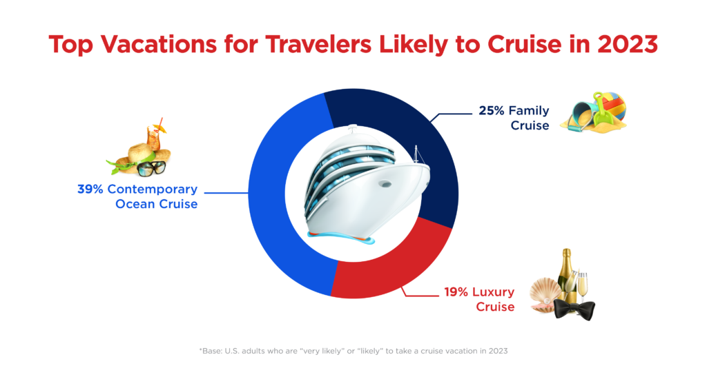 vacations to go cruise