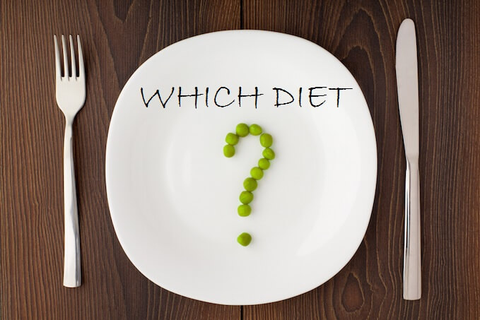 What Diet is Best for Me Quiz